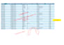 create interactive dashboard, vba, macros, excel automation
